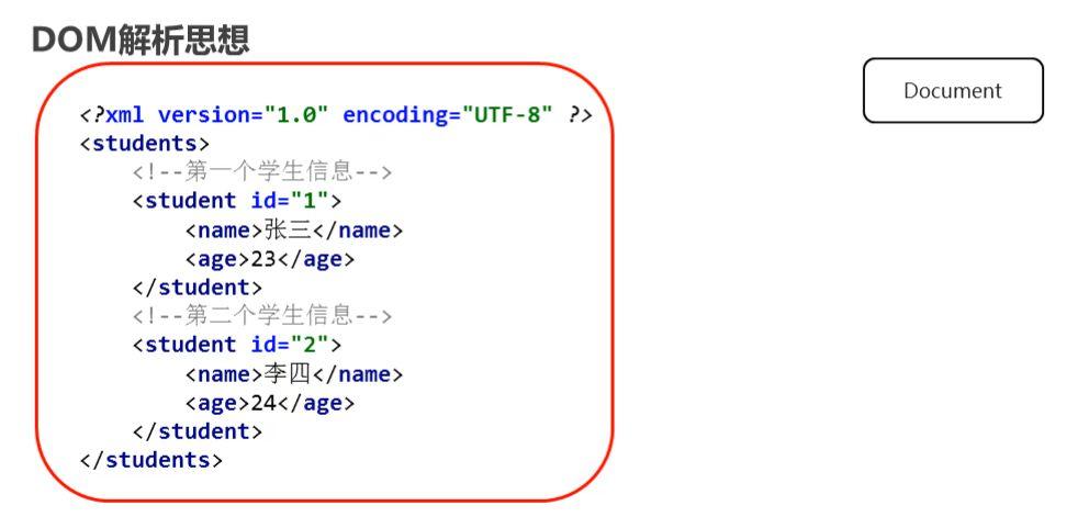 Java DOM如何读写XML？-图3