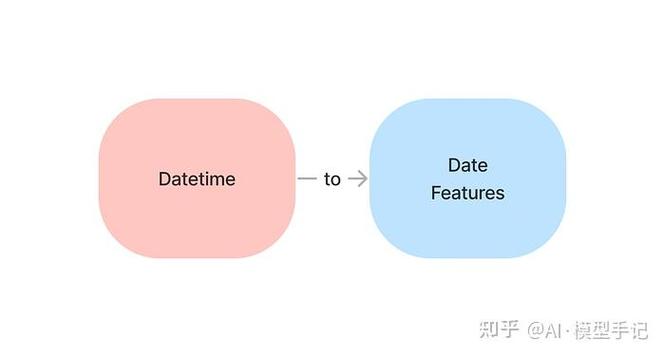Python datetime 如何转化格式？-图1