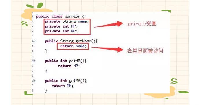 private在Java中具体限制哪些访问？-图3
