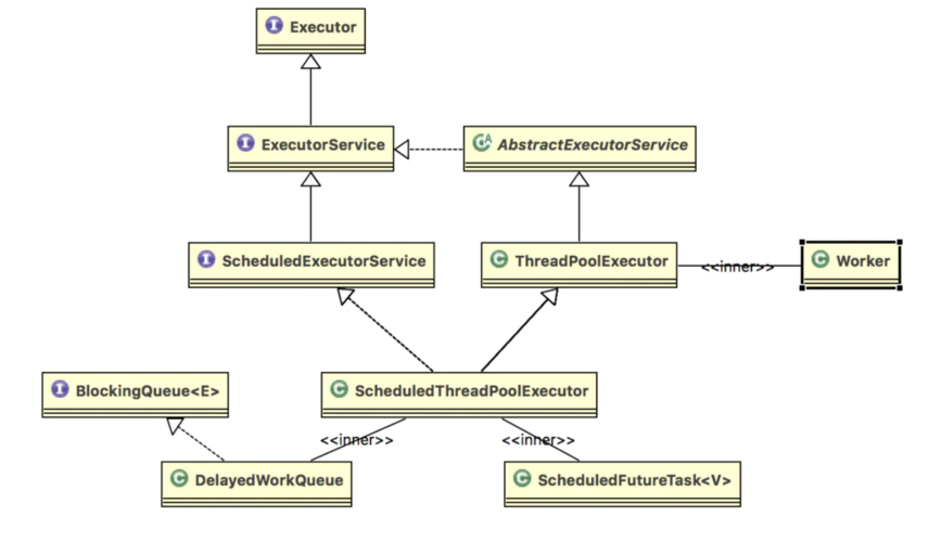 java socket 线程池-图2