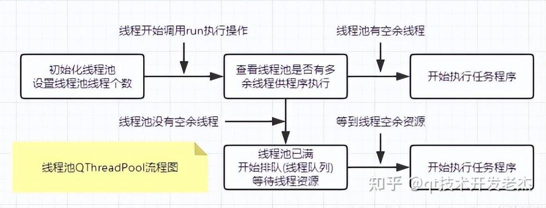 java socket 线程池-图3