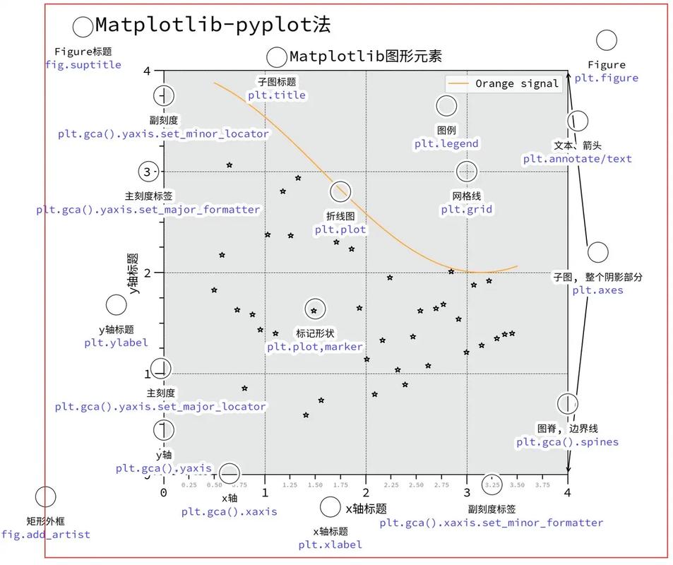 Python如何实现Unix socket通信？-图1