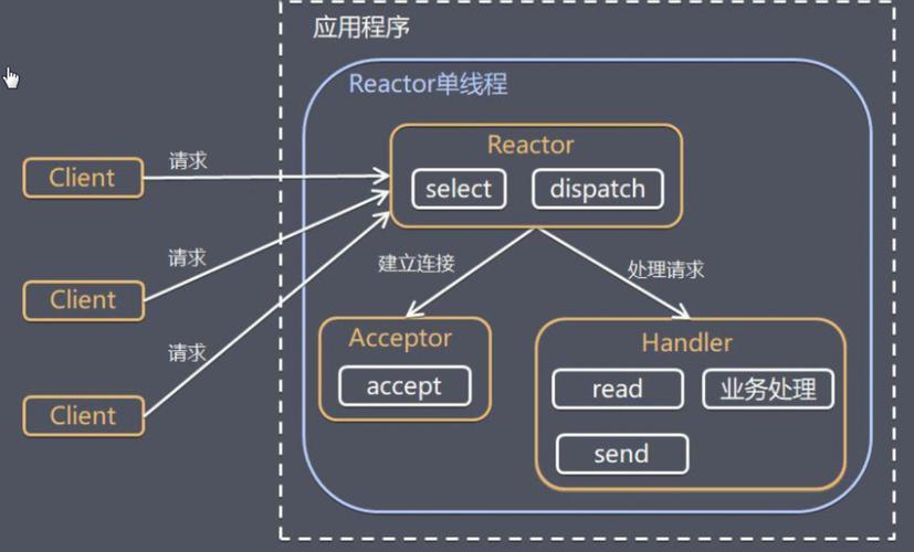 Java多线程中notify为何要配合wait使用?-图2 Java多线程中notify为何要配合wait使用?-图2