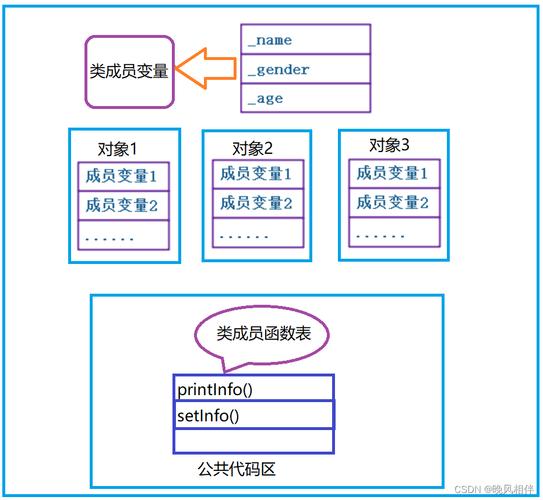 java map key 对象-图2