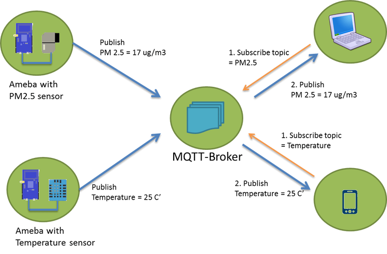 Python MQTT服务器如何搭建？-图2