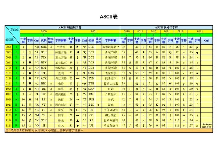 Java BCD码如何转ASCII？-图1