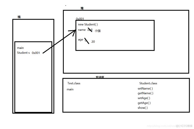 Java内部类为何要用static？-图1