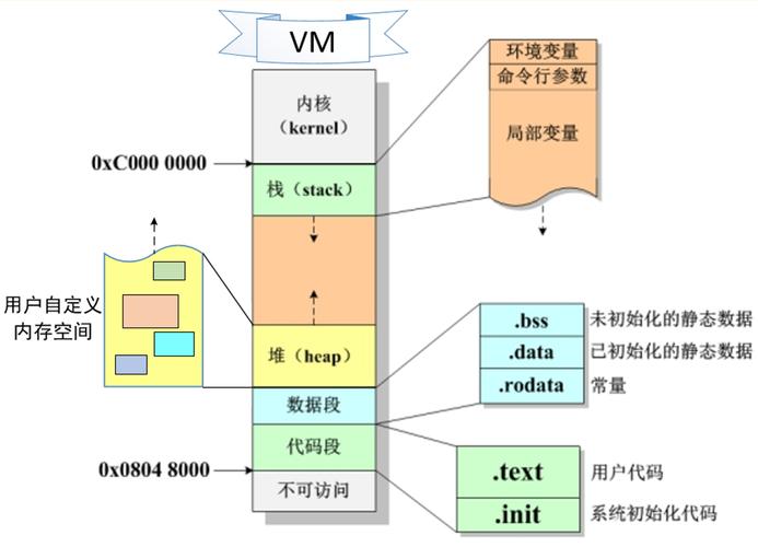 Java中stack和heap的核心区别是什么？-图1