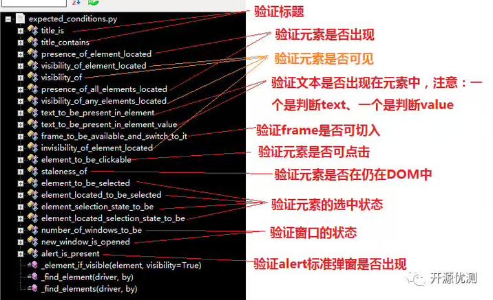 Selenium等待如何解决元素定位不稳定问题？-图1