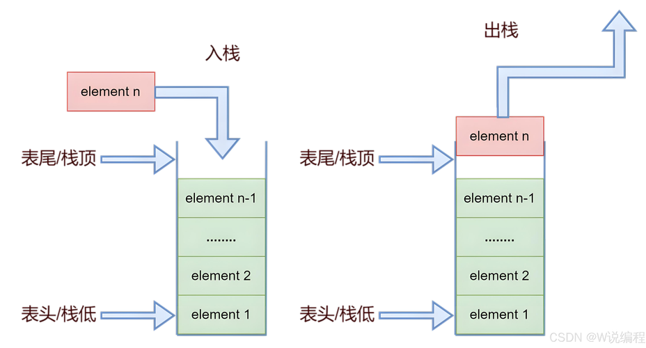 Java heap和stack有何区别?-图2 Java heap和stack有何区别?-图2