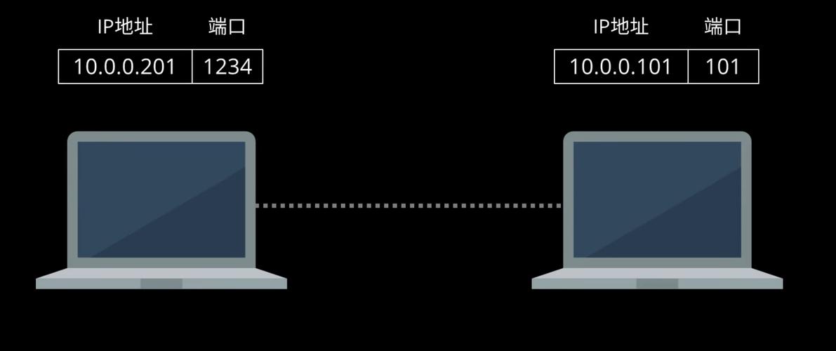 Java如何正确关闭Socket连接?-图3 Java如何正确关闭Socket连接?-图3