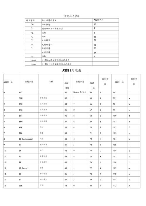 java ascii 转bcd-图1