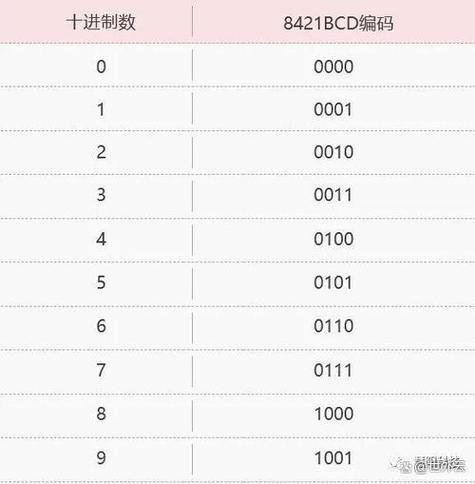 java ascii 转bcd-图2