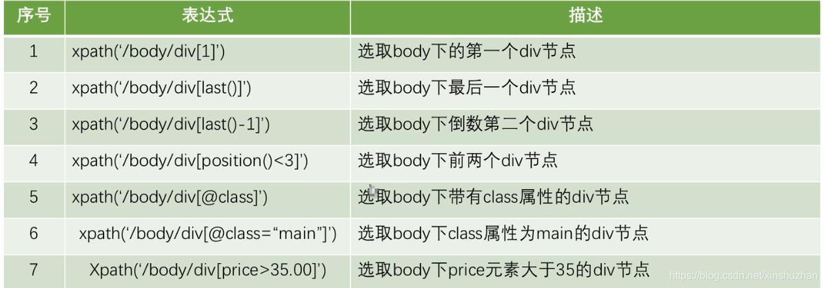Java XPath如何高效解析XML？-图2