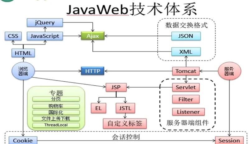Java XPath如何高效解析XML？-图3
