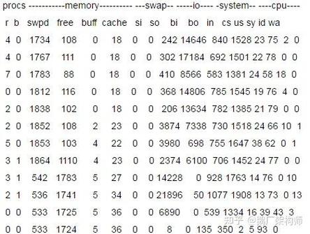 Linux Java内存泄露如何排查定位?-图1 Linux Java内存泄露如何排查定位?-图1