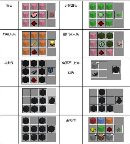 我的世界超能物质mod怎么用？-图1
