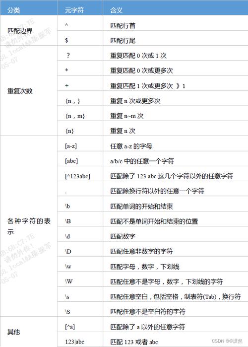 Python正则split如何分割特定模式？-图2