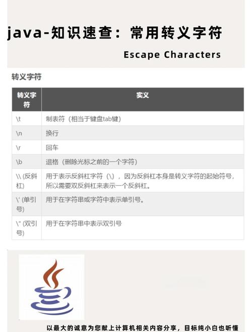 Java如何转Unicode编码？-图1