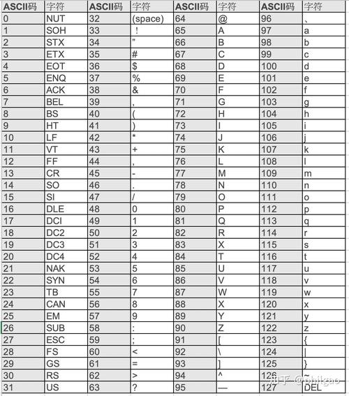 Java如何转Unicode编码？-图2
