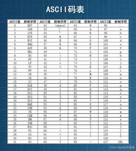 Java如何转Unicode编码？-图3