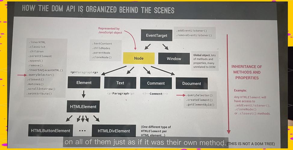 Java DOM如何高效解析HTML?-图1 Java DOM如何高效解析HTML?-图1