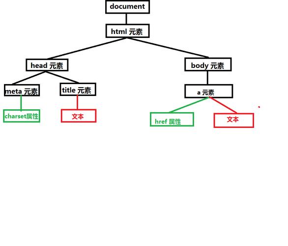 Java DOM如何高效解析HTML?-图3 Java DOM如何高效解析HTML?-图3