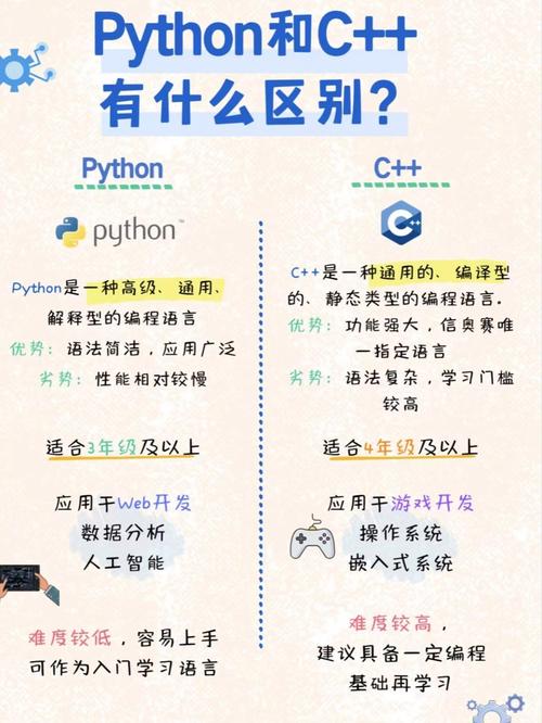 Learning Python中文版适合零基础入门学习吗？-图1