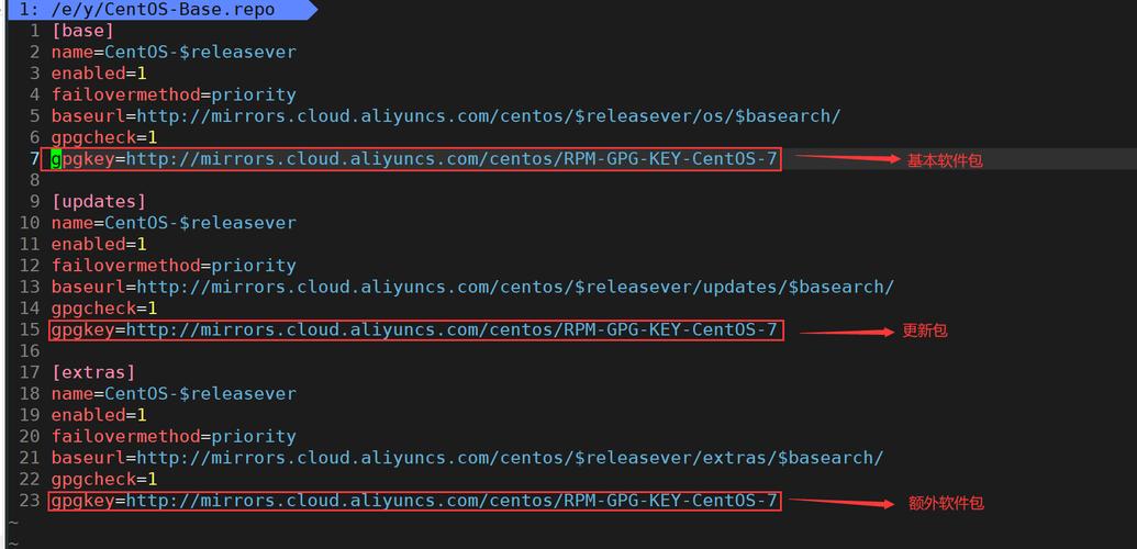 CentOS如何用yum安装Python3？-图1