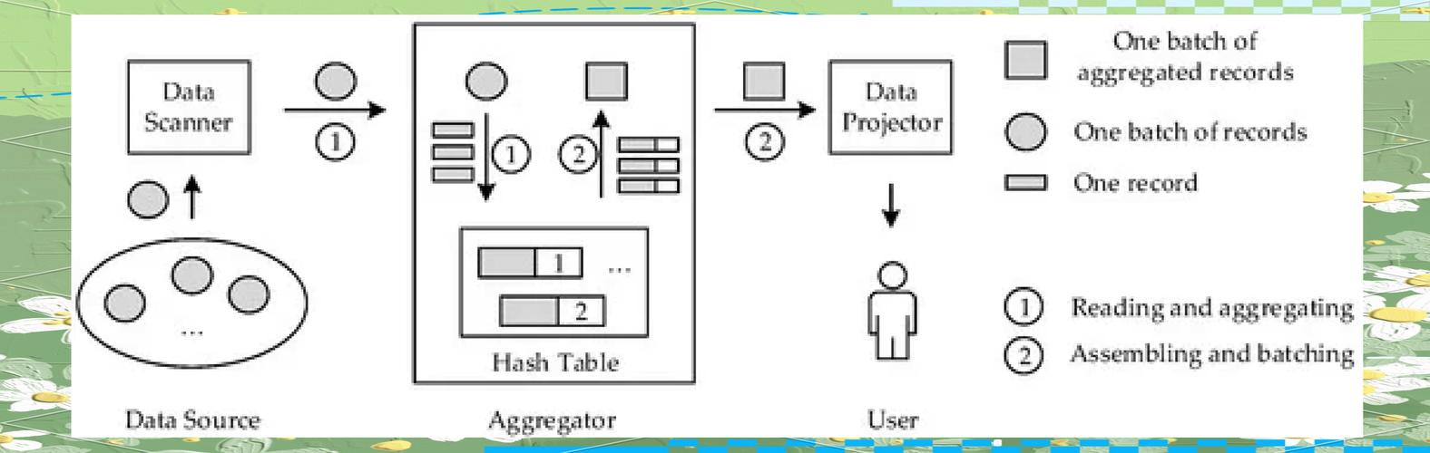Java HashMap底层原理如何实现?-图2 Java HashMap底层原理如何实现?-图2