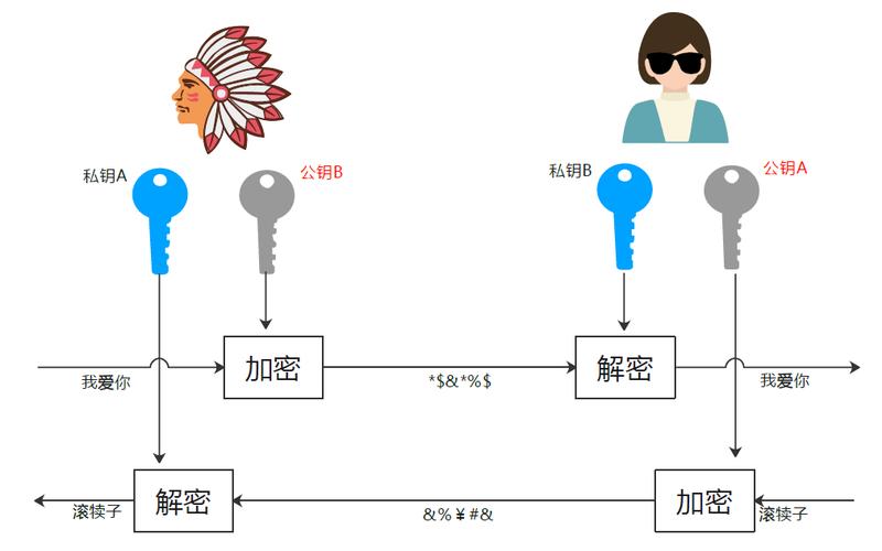 Java加密有哪些常用方法？-图2