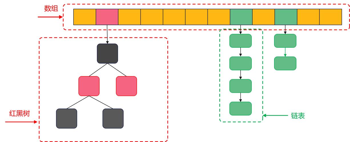 HashMap核心方法有哪些？-图1