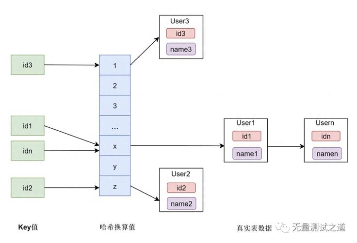 Java hashmap 存在哪些安全隐患？-图3