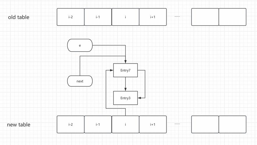 Java HashMap如何正确存储对象？-图1