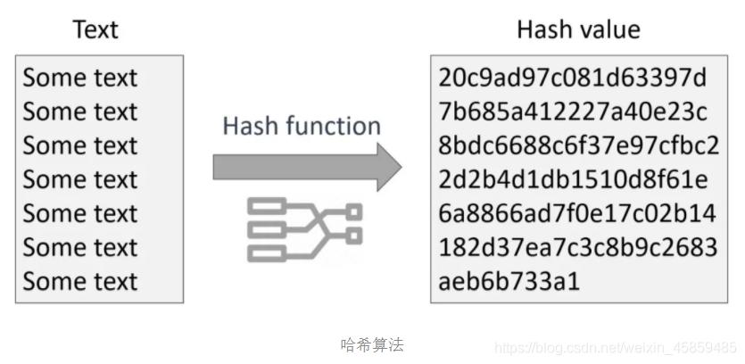 Java HashMap如何正确存储对象？-图3