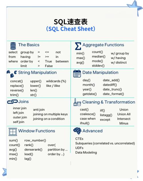 Java更新SQL语句怎么写？-图2