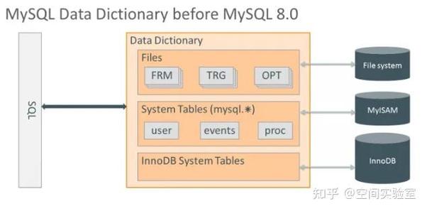 MySQL 8.0安装教程图解，详细步骤有哪些？-图1