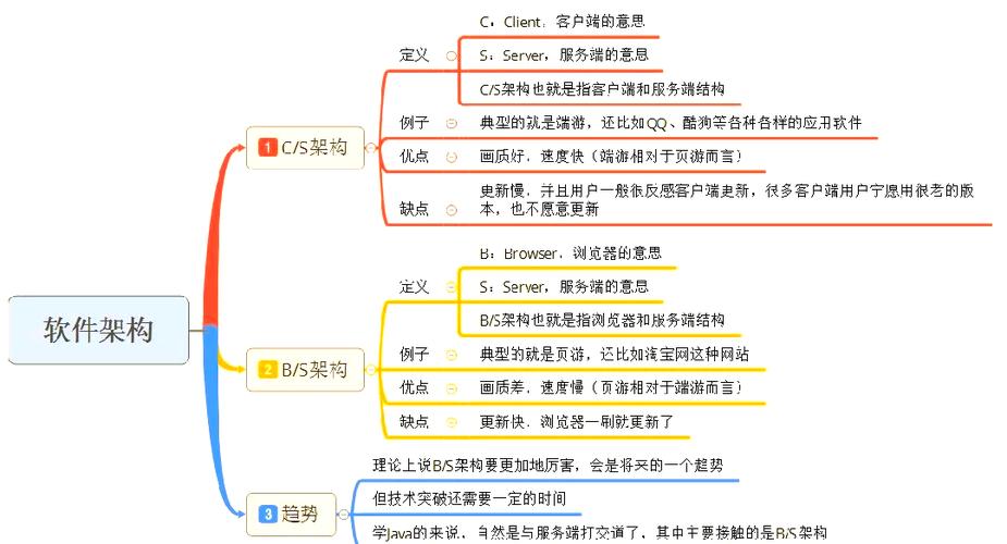 Java Server参数如何配置与优化?-图1 Java Server参数如何配置与优化?-图1