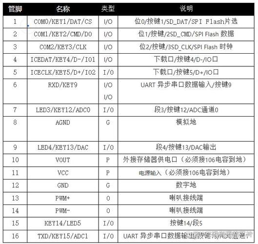 Java如何与Tuxedo集成实现WTC通信？-图2