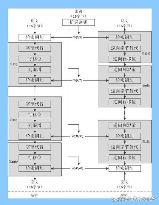 AES在Java与Delphi中的实现差异是什么？-图3