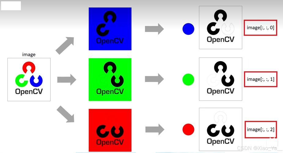 OpenCV Java API 怎么快速上手？-图2