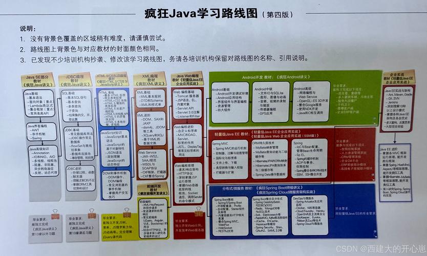 Velocity如何调用Java方法？-图2