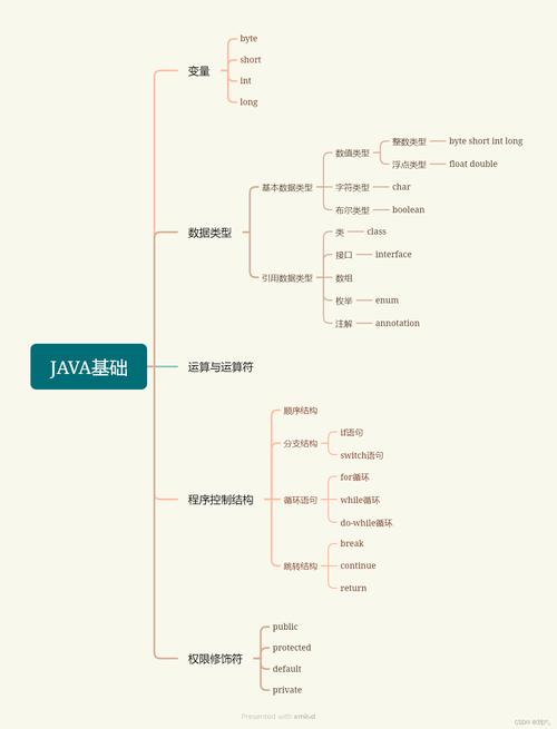 Velocity如何调用Java方法？-图3