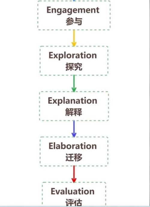 Hibernate教程从哪开始学？-图1