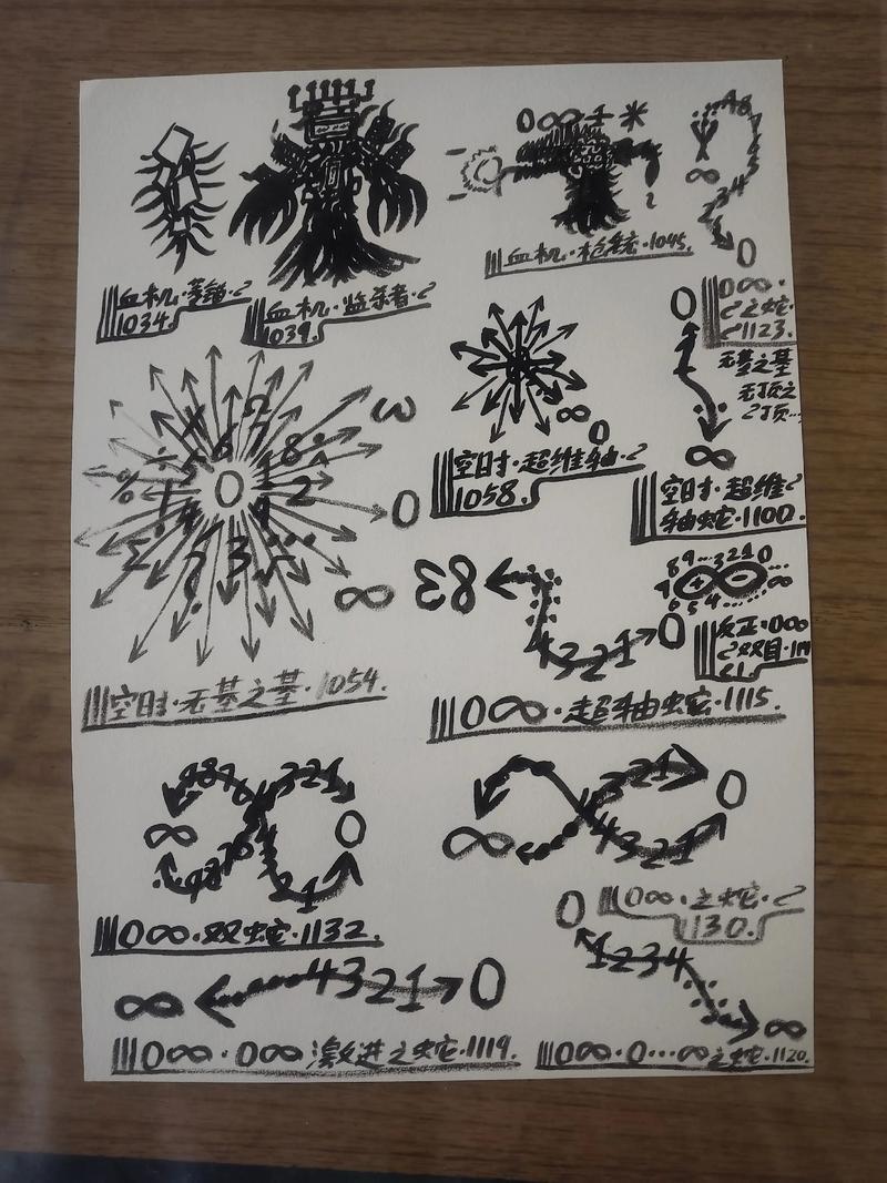 magicmarker教程怎么学？-图2