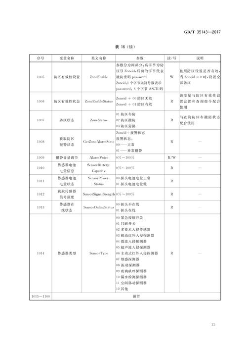 Python中如何转换GB2312与UTF-8编码?-图1 Python中如何转换GB2312与UTF-8编码?-图1