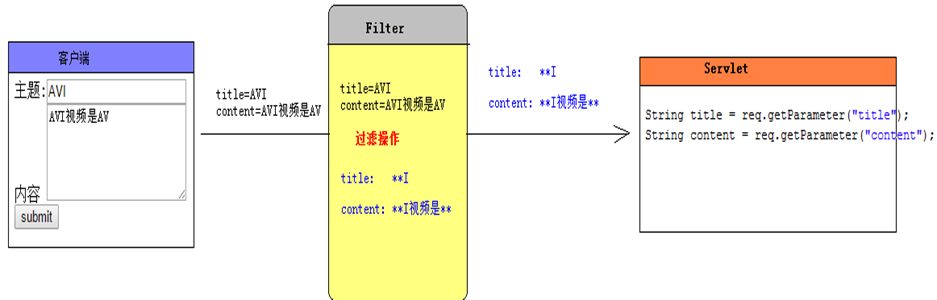 Servlet监听器如何实现与使用？-图2