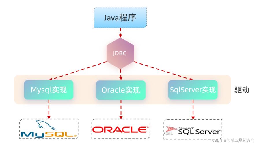 Java Servlet 示例如何快速上手？-图2
