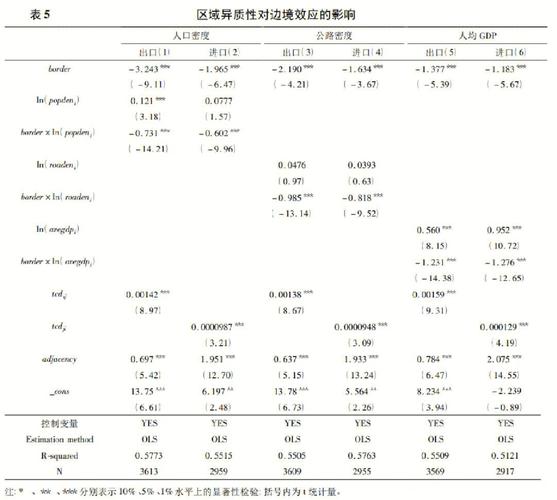 Stata数据分析教程怎么学？-图3