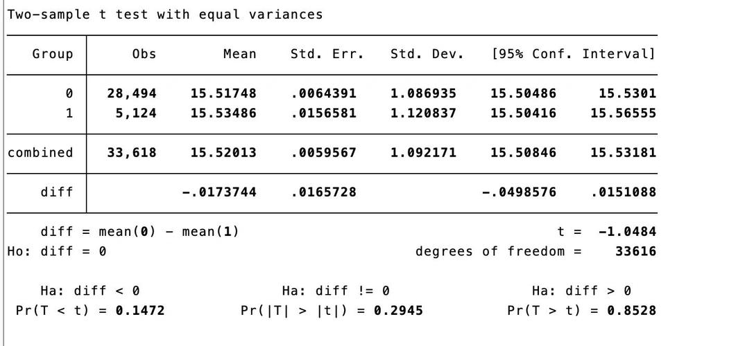 Stata数据分析教程怎么学？-图2